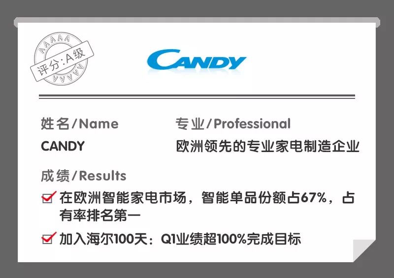 致全球海尔智家人：您的汗水已写进2019成绩单