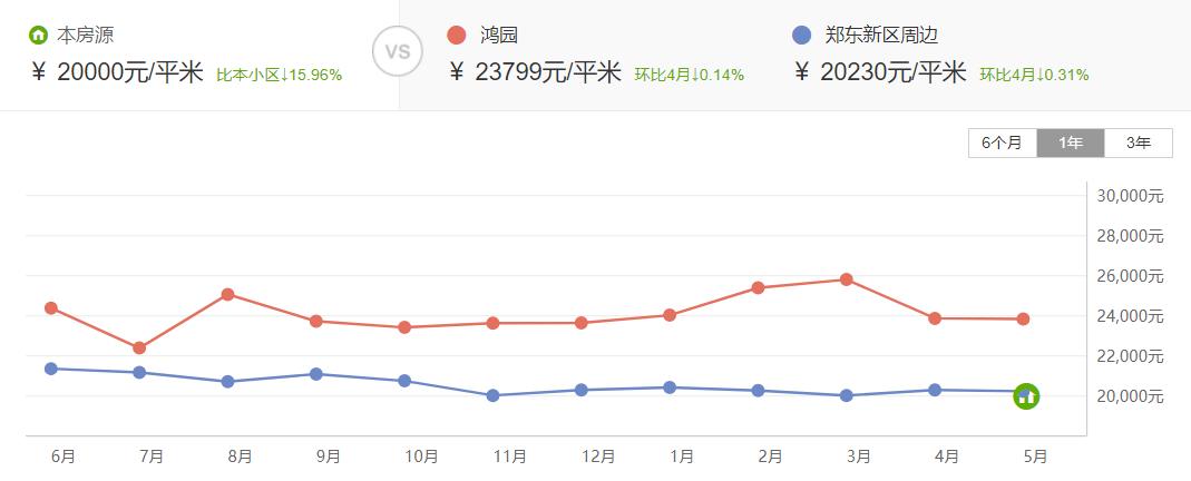郑州8大新学区，11所学校谁是“水货”，对口学校深度解析！