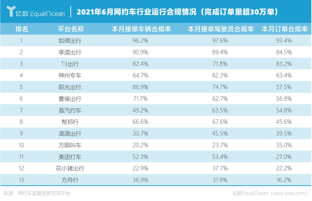 美团滴滴打车大战,滴滴打车和美团打车