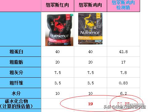 纽翠斯猫粮啥时候降价,纽翠斯猫粮是全期猫粮吗