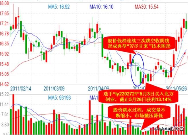 游资心法尾盘30分钟选股技巧,股市游资操盘心法