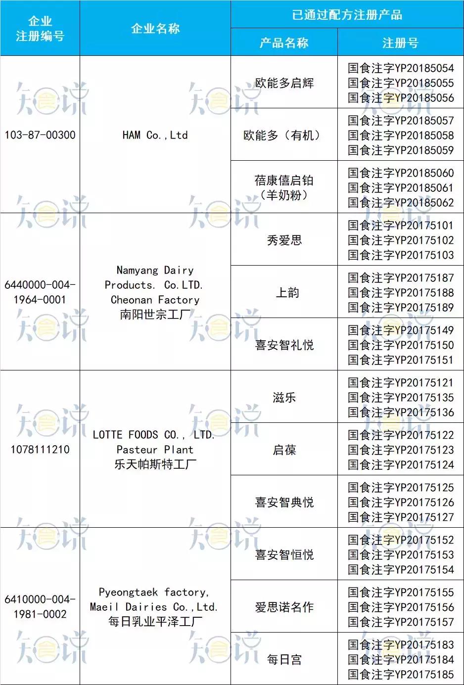 原装进口奶粉口碑最好配方最全,正宗的十大国产奶粉