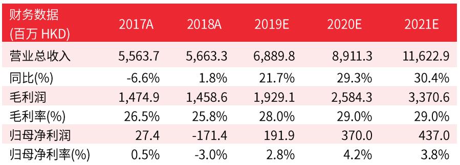 华盛证券今日行情,华盛证券股票行情