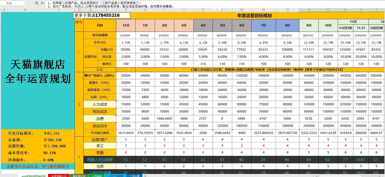 天猫新店如何快速引流进店,天猫淘宝新手开店运营思路全解析