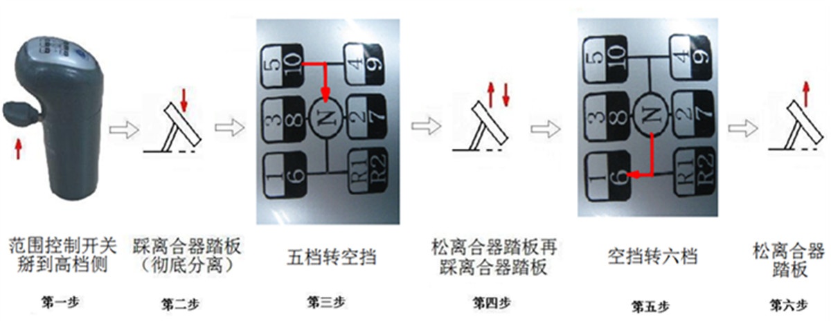 罐车八挡怎么开,罐车高低速挡怎么切换