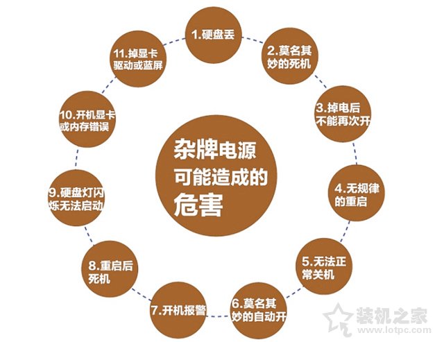 杂牌电源影响游戏体验吗,杂牌电源有危害吗