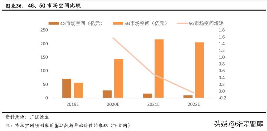 智能可穿戴设备芯片的前景,5g智能可穿戴设备