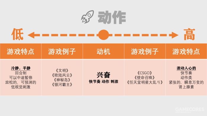 游戏心理学咨询师,游戏心理层面解析