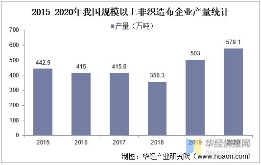 2024年无纺布行业分析,无纺布行业前景怎样