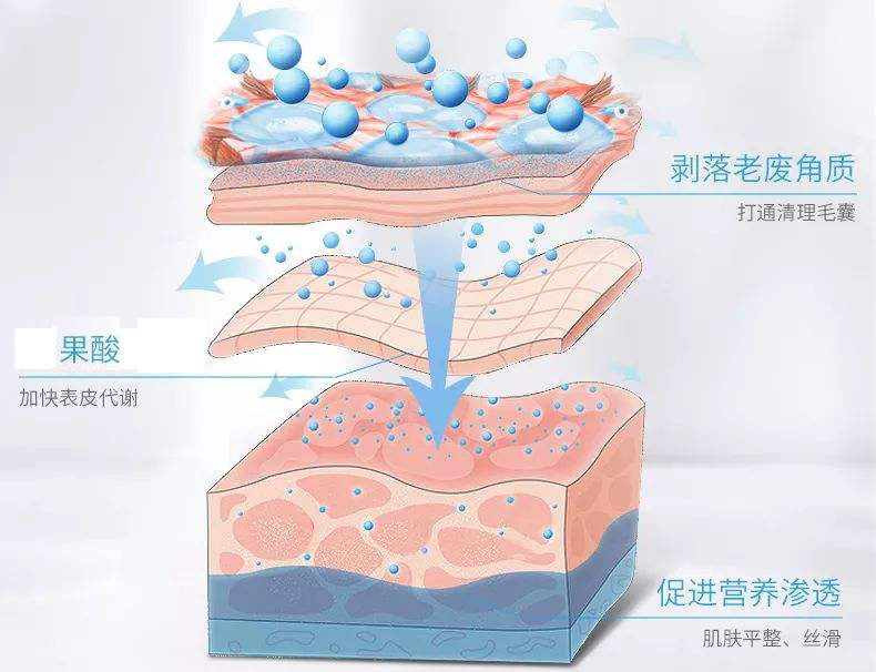 美白有什么妙招,时下最先进的美白方法