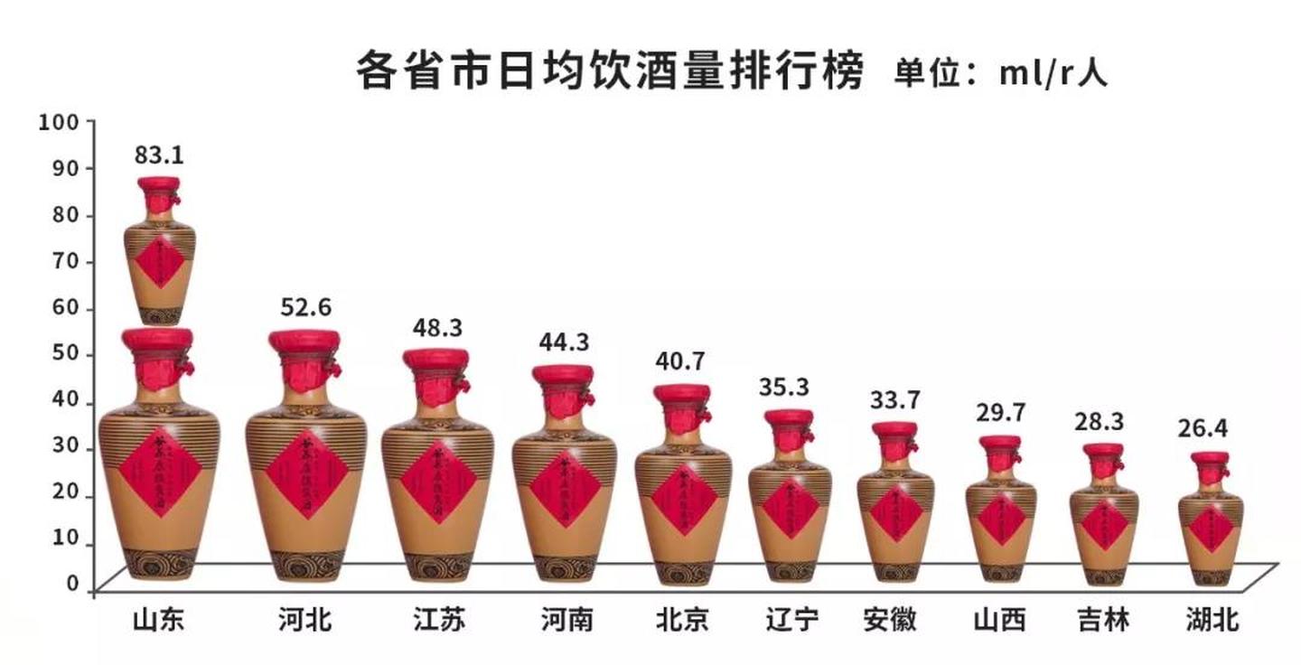 我国最能喝的城市,全国最能喝的省市