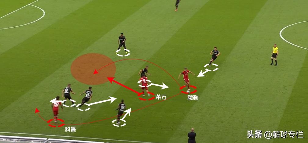 复盘德甲拜仁vs勒沃库森,复盘拜仁vs拉齐奥