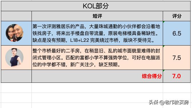 番禺市桥有哪些楼盘,番禺市桥的房子值得买吗