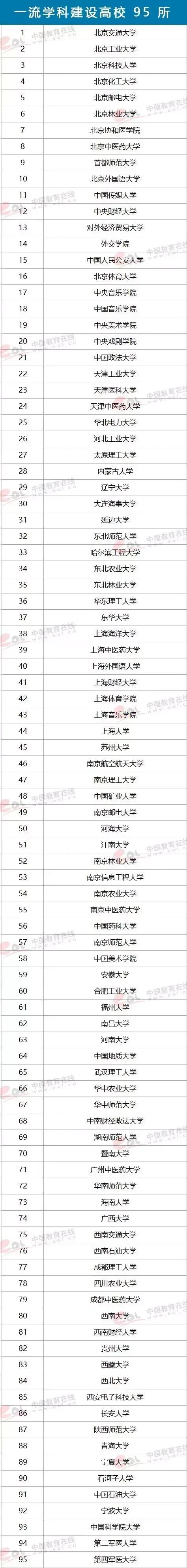 中国大学名称趣谈,以大学命名的专科有什么不同