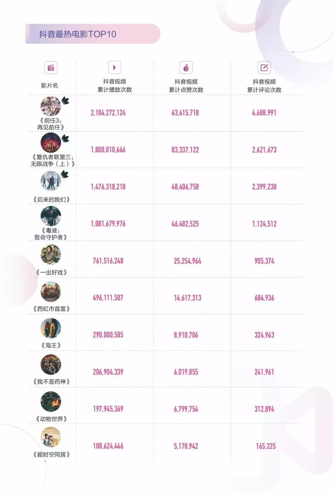 李佳琦都卖电影票了，电影网络营销还能怎么玩？