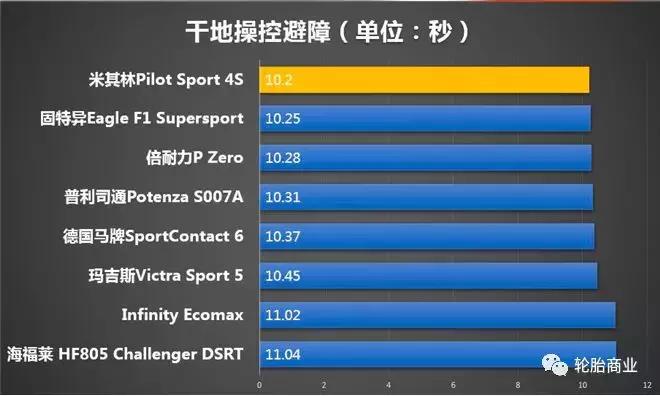 摩托轮胎前10大品牌,官方十大轮胎排名