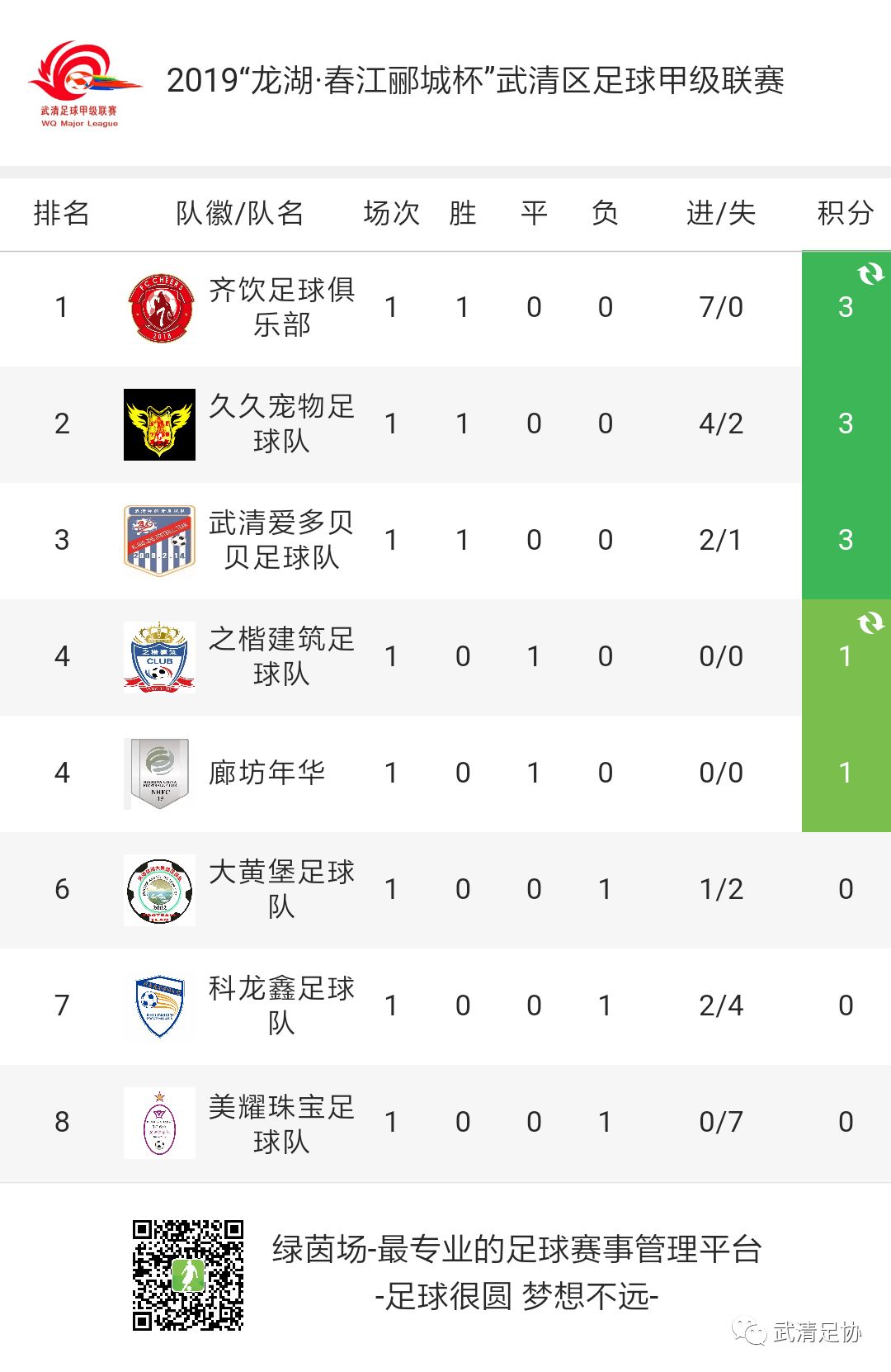 龙湖春江郦城运动会,龙湖区足球比赛