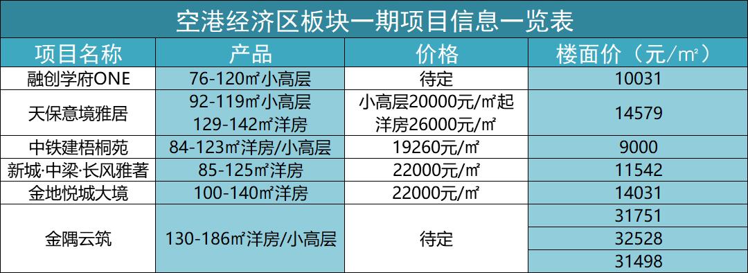 天津空港经济区一二三期控规调整,2020年天津交通枢纽规划