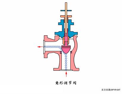 各种阀门工作原理图解,阀门工作原理动图大全