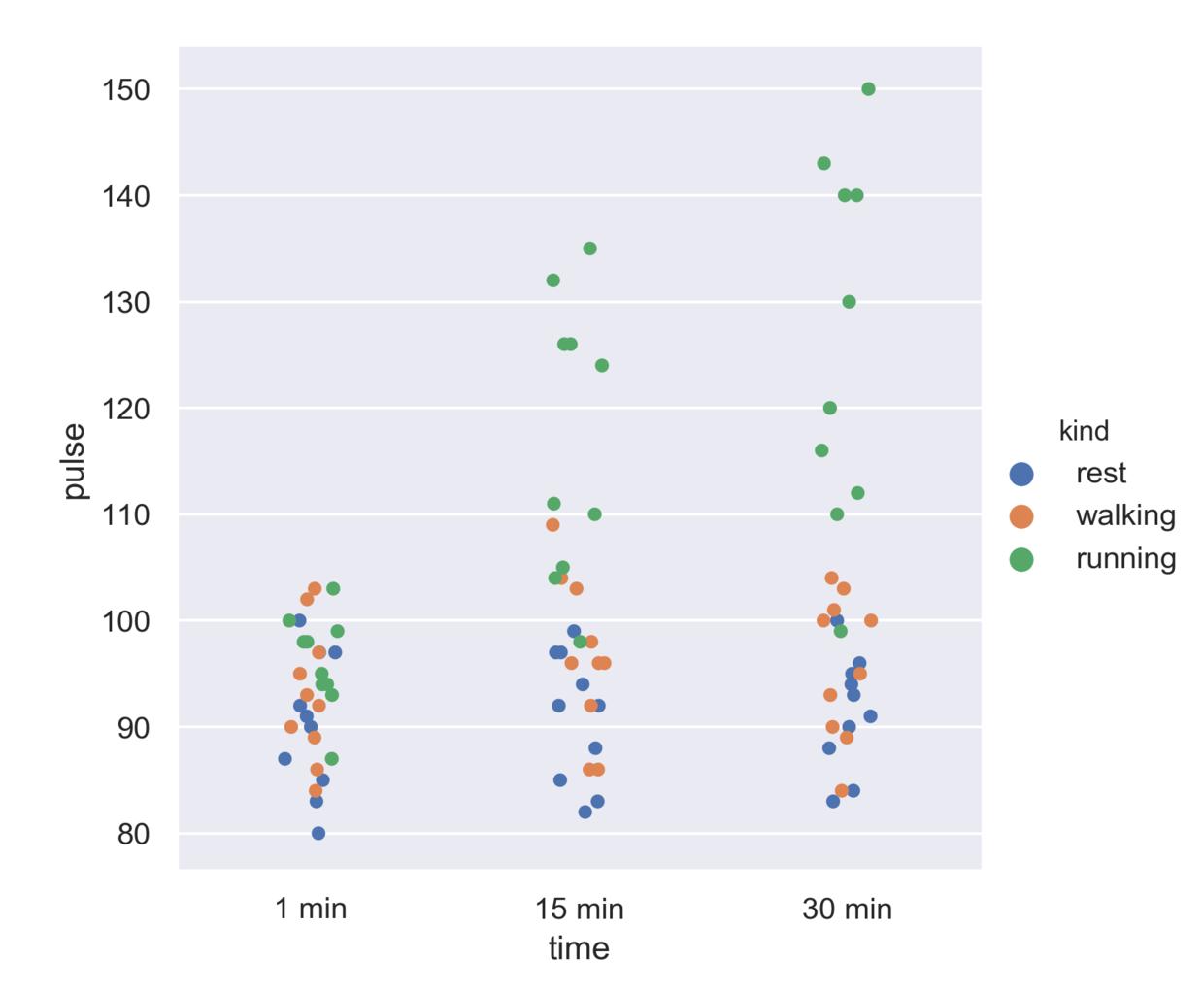 Python可视化图表数据分析,Python可视化数据分析图表