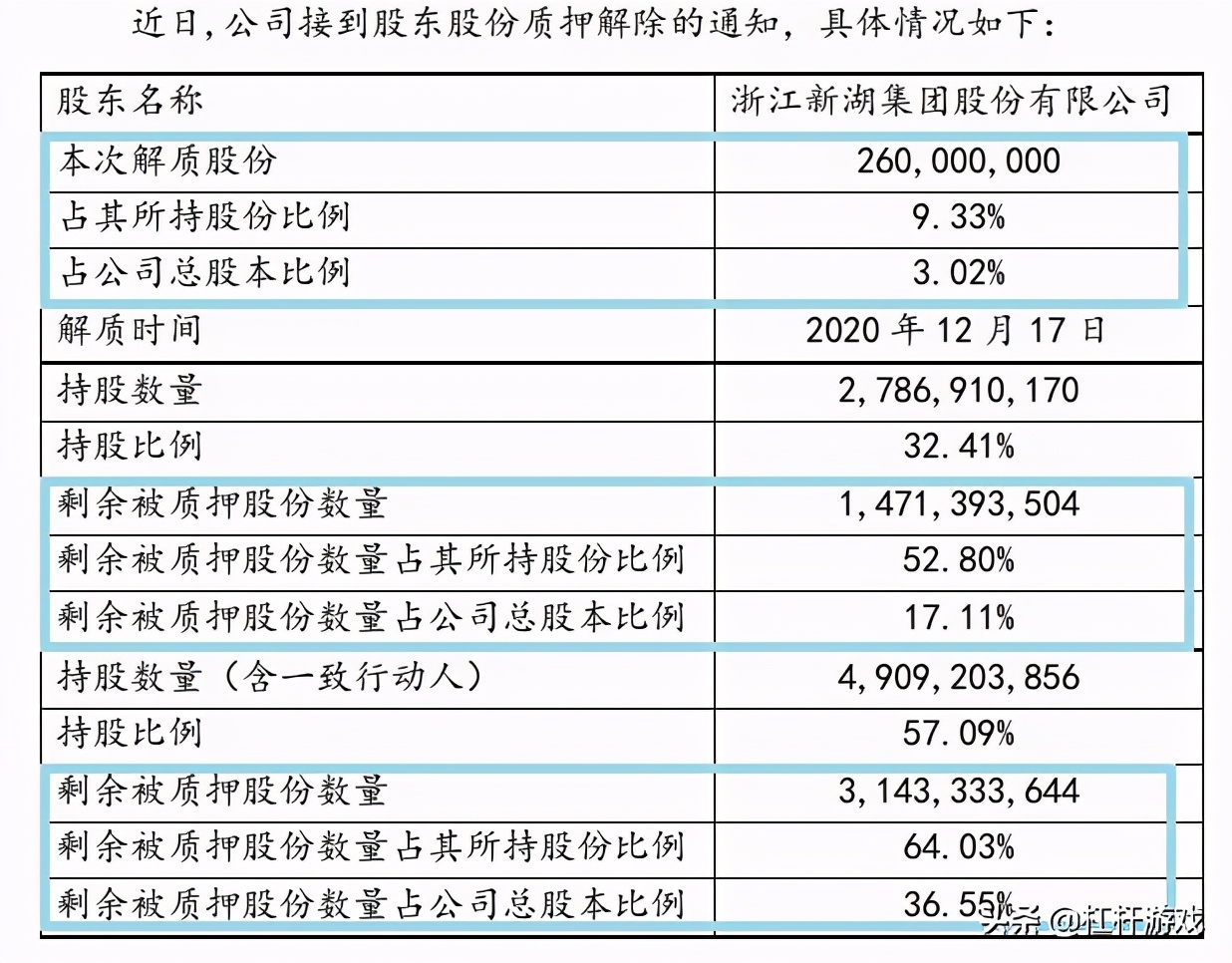 新湖中宝被国资控股了吗,新湖中宝进白名单了没