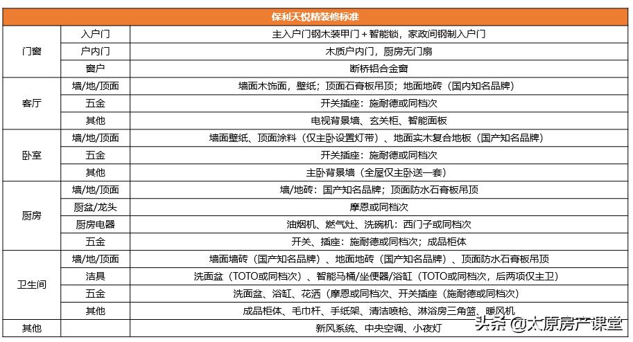 保利、中海天字系均落子丽华北，为何峰尖作品都选择该区域？