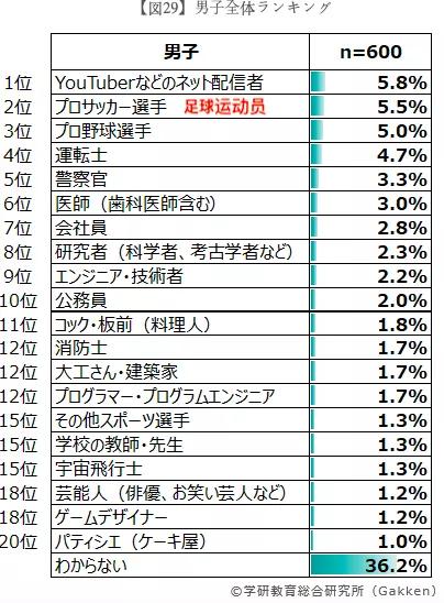 全日本u12锦标赛,日本u12足球比赛