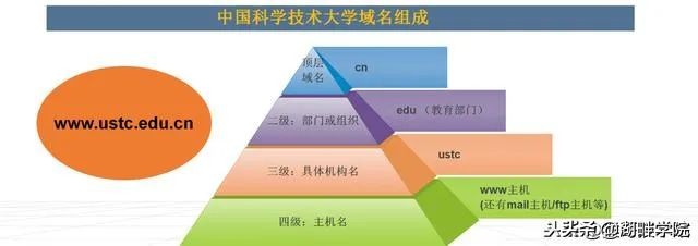 域名解析ip地址怎么操作,网址域名ip解析