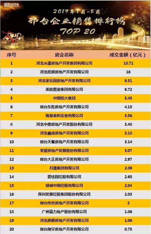 邢台第一建筑公司,邢台第一房企有哪些