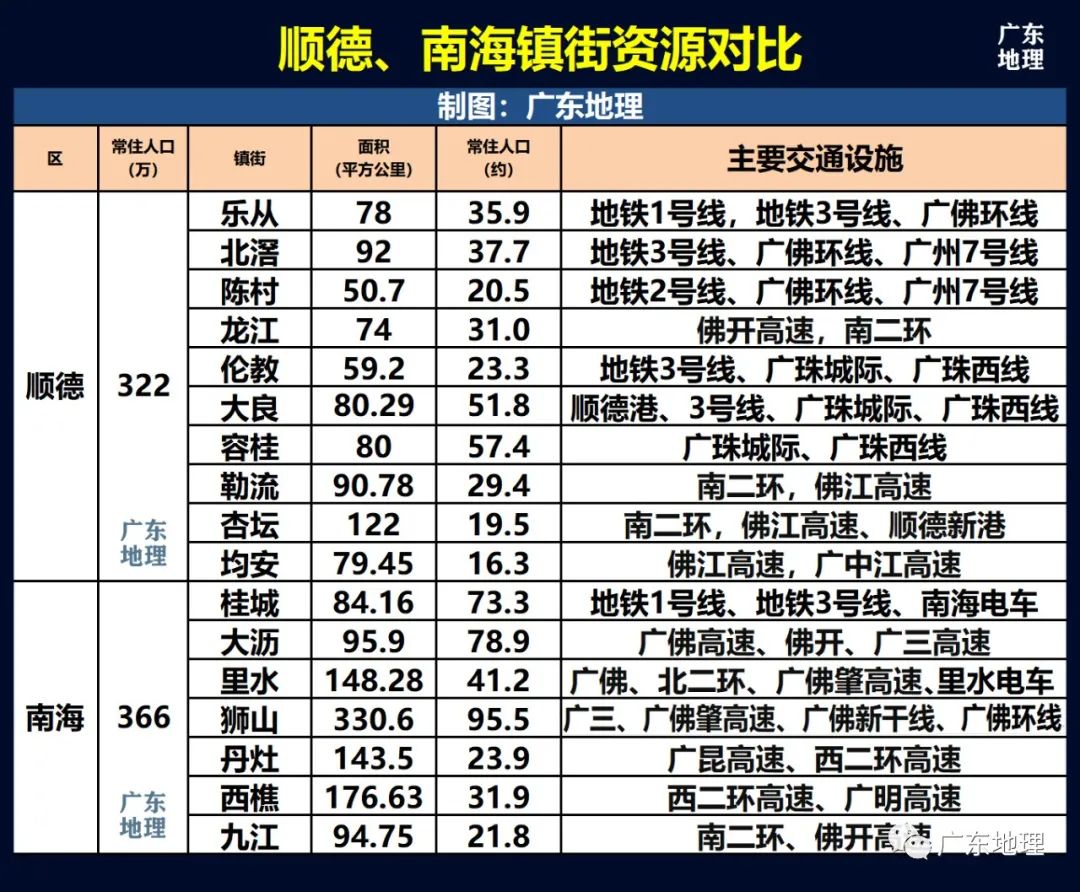 佛山顺德南海哪个发达,顺德南海经济为什么好