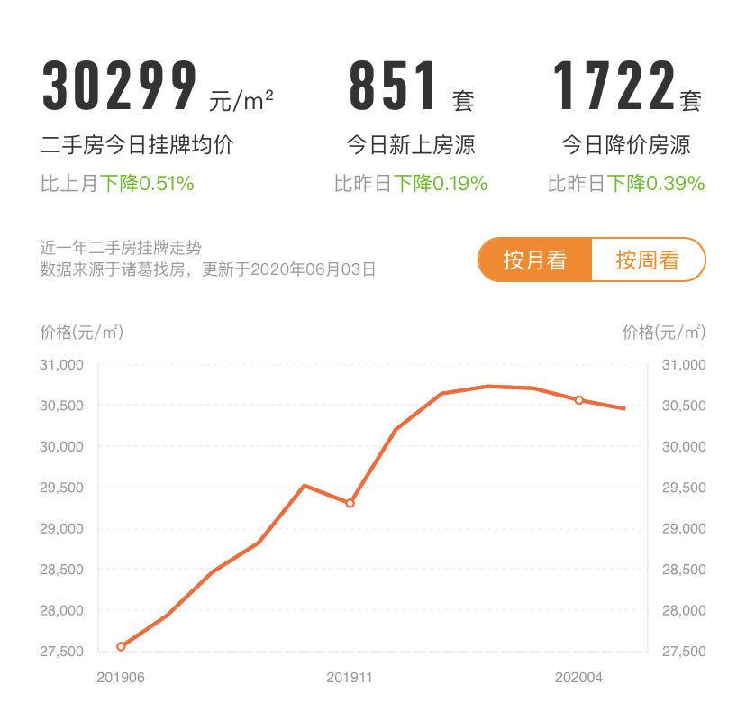 郑州房产行业失业情况,房价下跌对失业率影响大吗