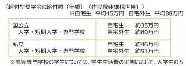 日本社会福利什么水平,日本各地富裕程度排名