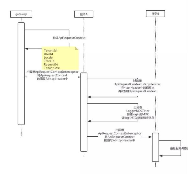 微服务项目如何运行,小团队适合用微服务吗
