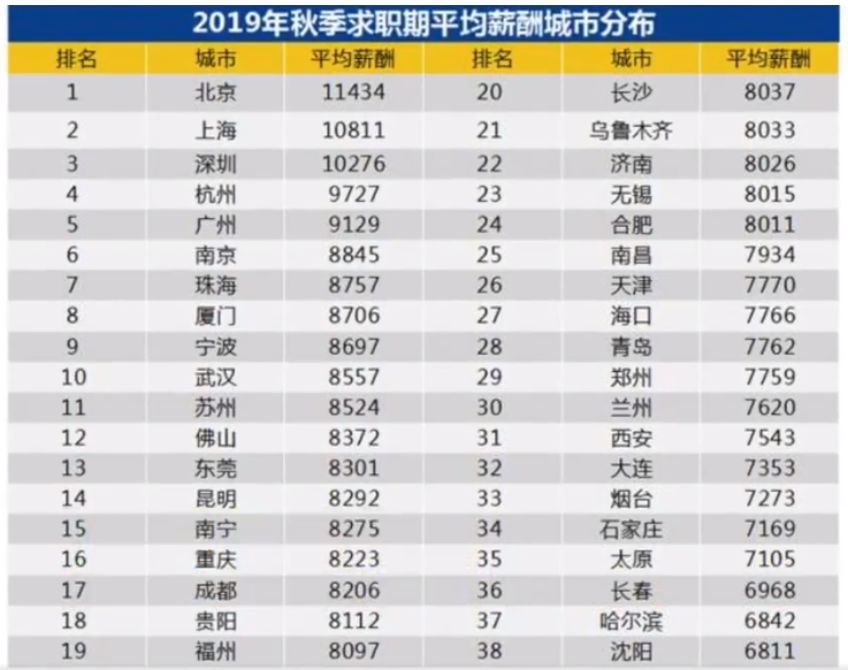 找新媒体的工作零基础先做哪一行,新媒体职业的招聘要求和条件