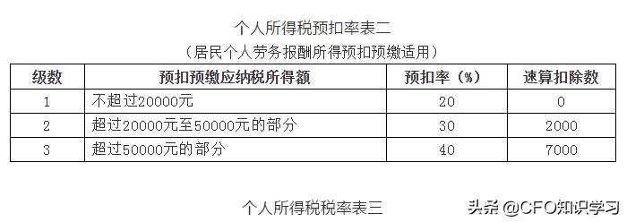 个税税率计算公式详解,个税计算方法税率表最新