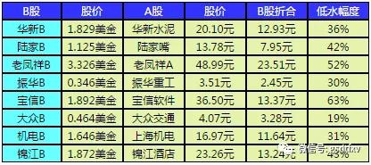 B股:被市场遗忘的角落(上)
