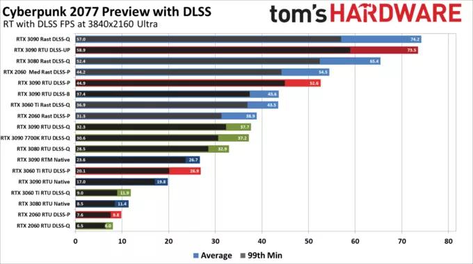 赛博朋克2077显卡1650设置推荐,赛博朋克2077值得购买吗