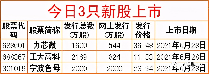 周一市场重点投资内参,周一a股重大投资机会