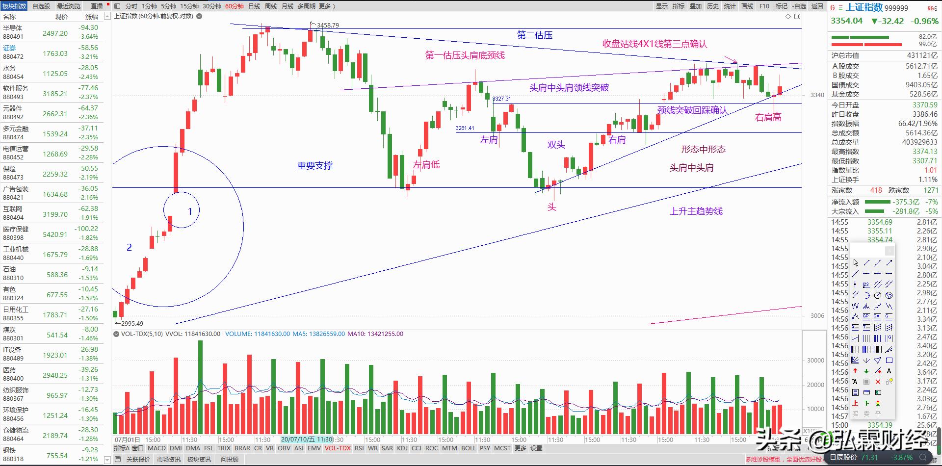 a股唯一不败黄金定律,a股技术及操作策略