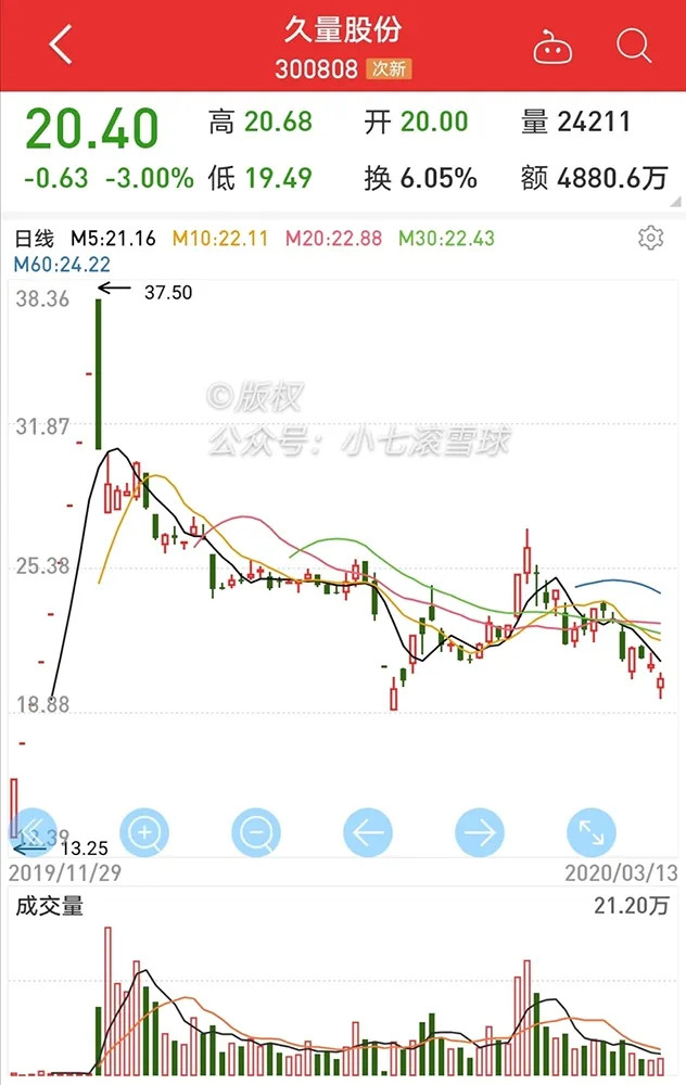 北交所打新资金越多中签率越高吗,资金越多打新成功概率越高吗