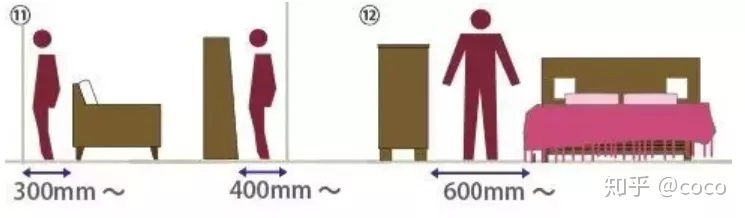 卧室的家具尺寸及布局细节全攻略,家具布局图解大全