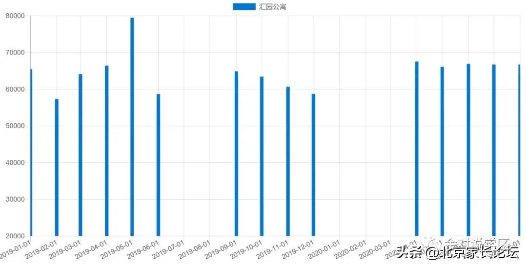 朝外学区房现在多少钱一平方,朝外学区房一览表