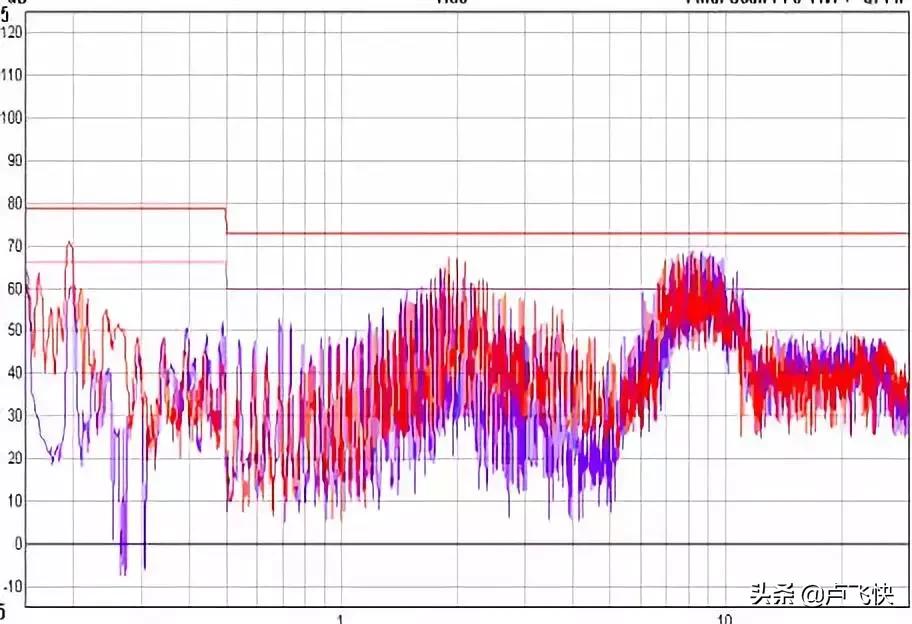 pcb的emc设计要点,最全emc基础知识总结