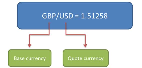 外汇交易赚钱原理,外汇交易赚钱的核心