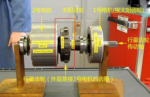 德系混动和日系混动,解读中国品牌五大混动技术