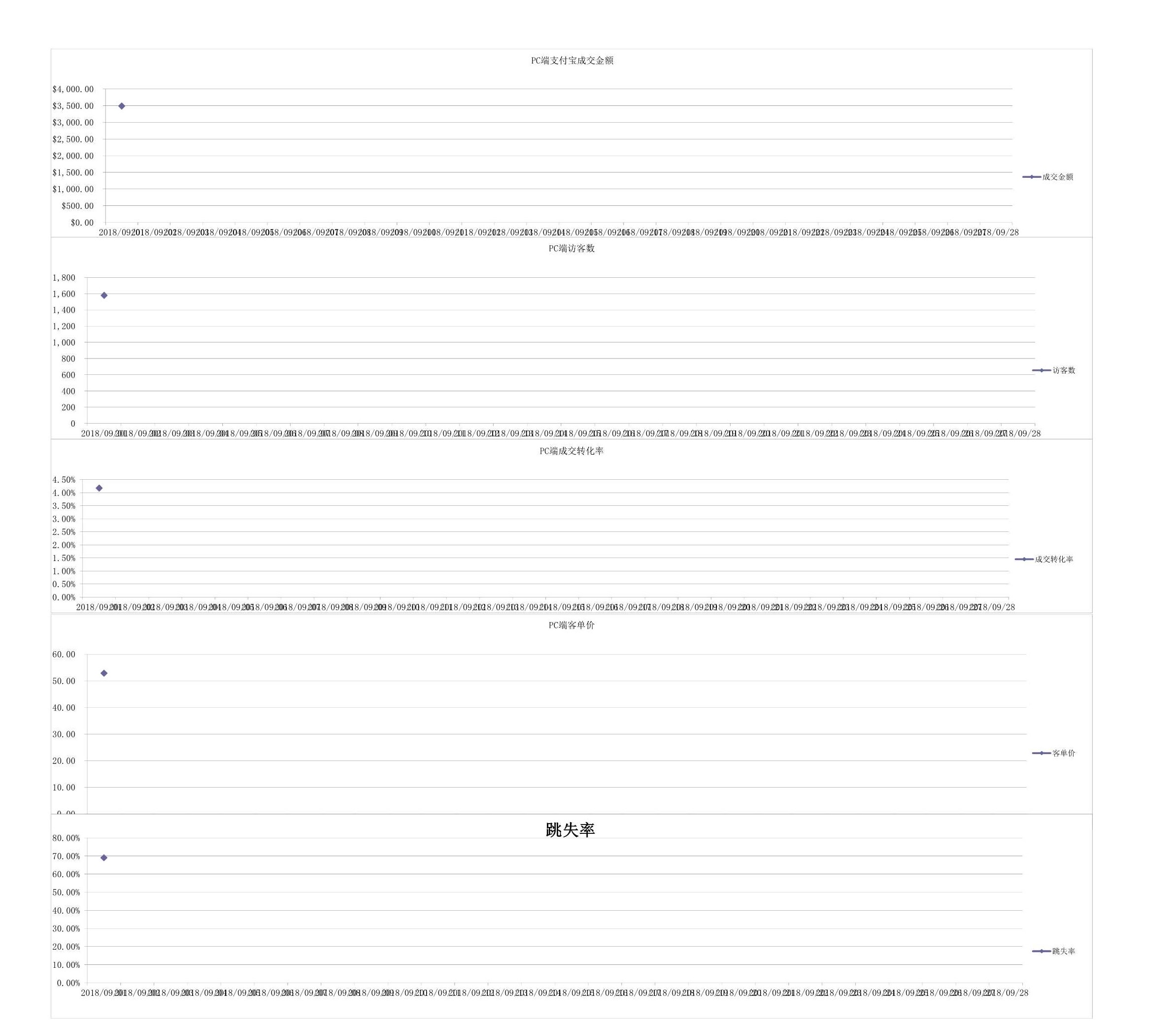 电商excel数据透视表,电商服饰统计表格怎么做