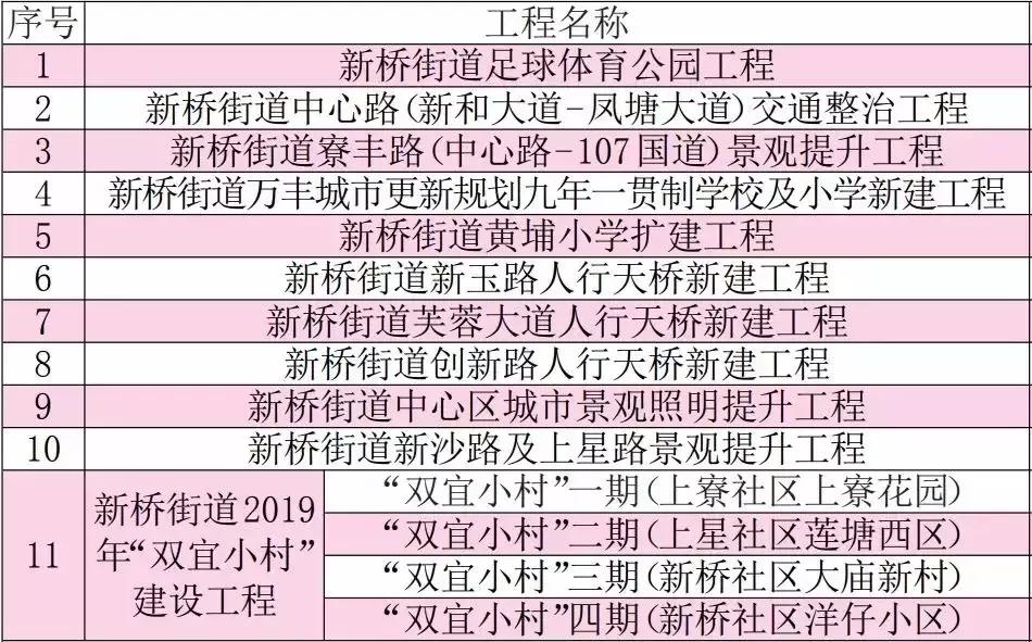 宝安即将开工的大工程,宝安2021年重大建设项目清单