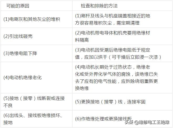 电动机漏电原因及解决方法没跳闸,怎么用数字万用表检测电动机漏电