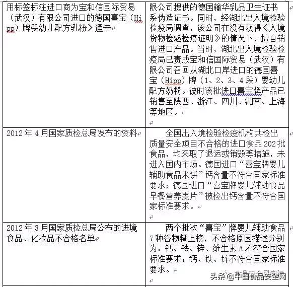 喜宝奶粉不合格事件,德国喜宝奶粉事件后续问题