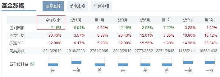 某指数基金竟然跑输指数38%？原来指数基金，也有那么多坑！